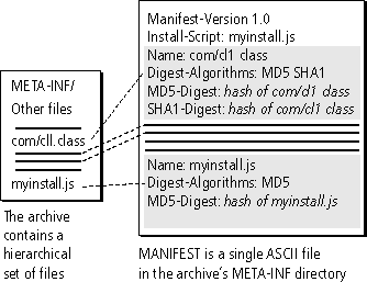 A manifest file is created from the files in the archive, as shown in