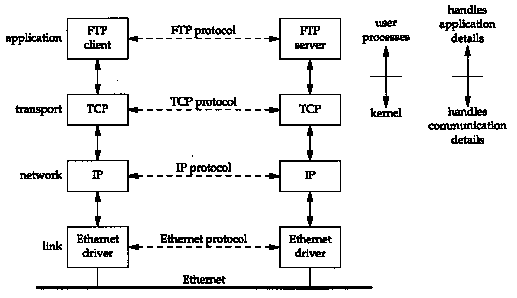 1.8 TCP/IP UDP Client Server