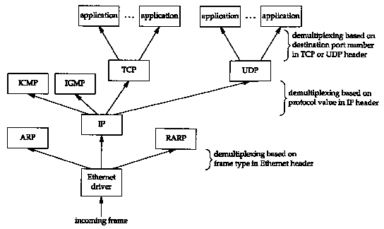 1.8 TCP/IP UDP Client Server