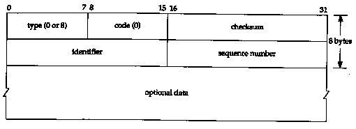 Chapter 7. Ping Program