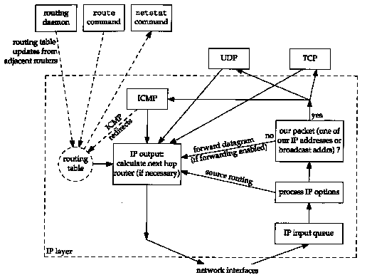 Chapter 9. IP Routing