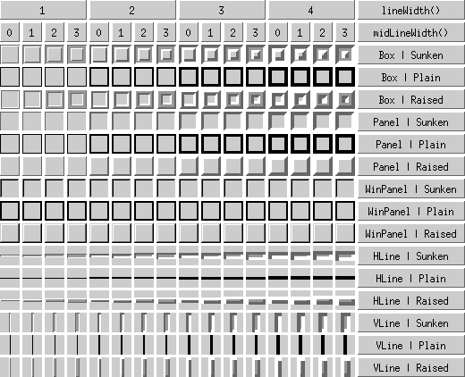 Table of frame styles